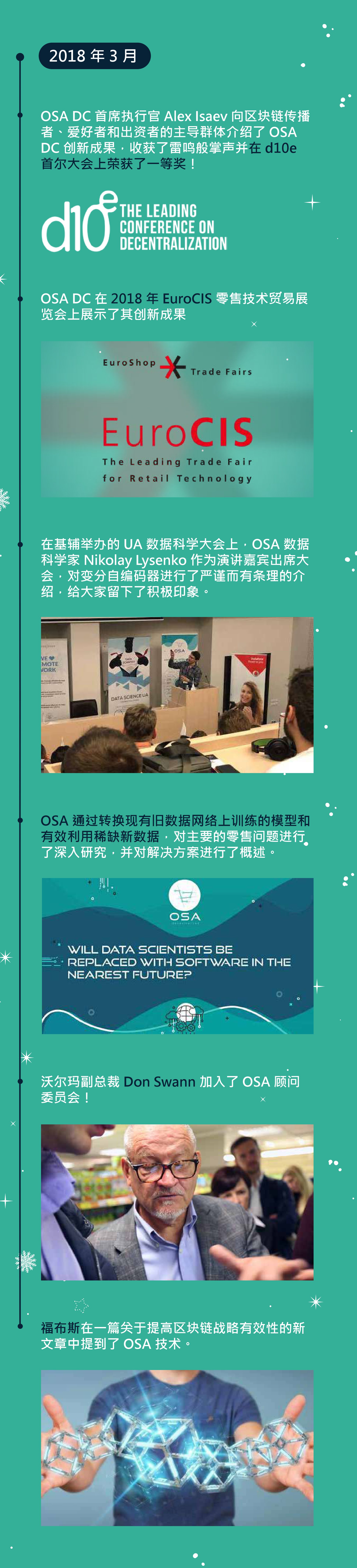 OSA DC