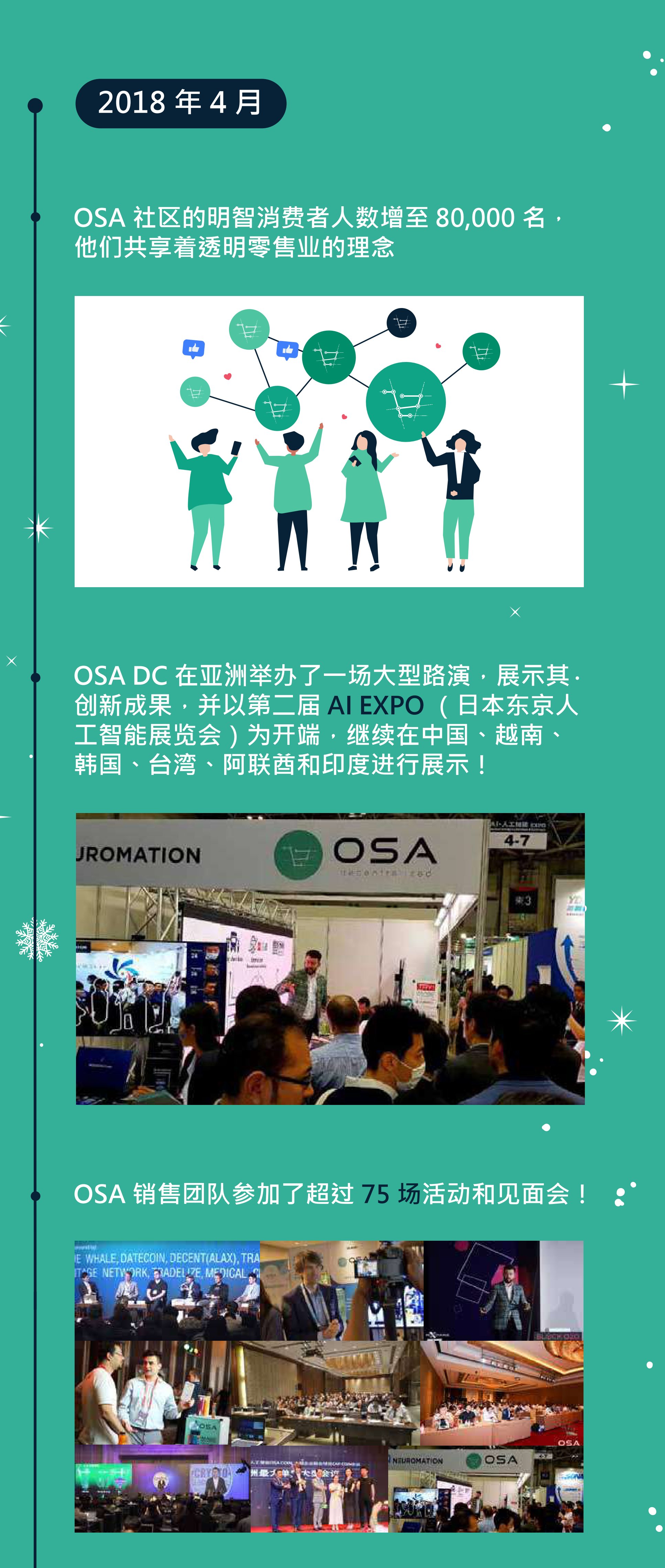 OSA DC