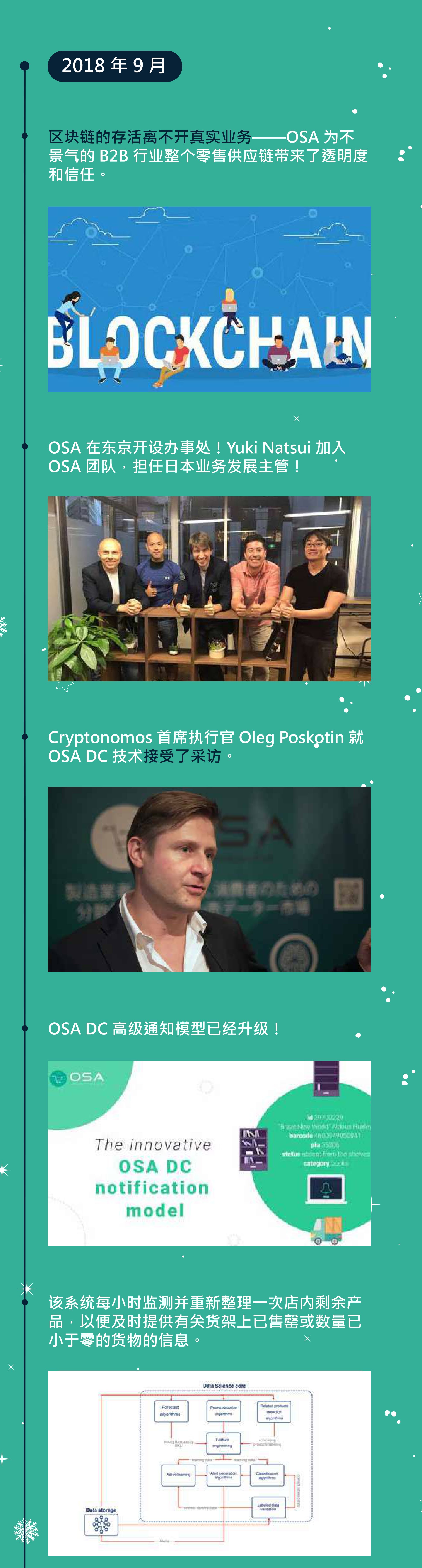 OSA DC