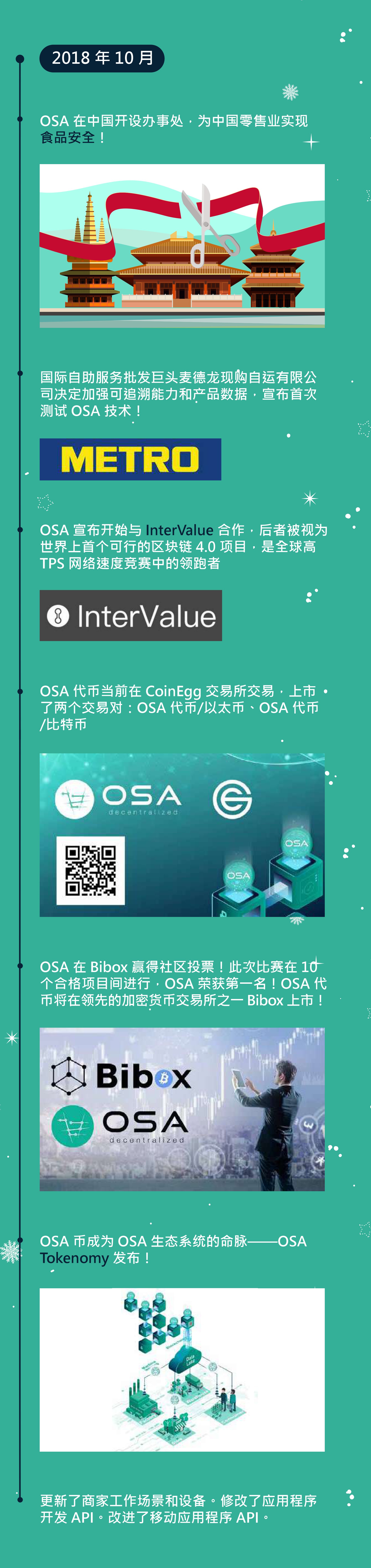 OSA DC
