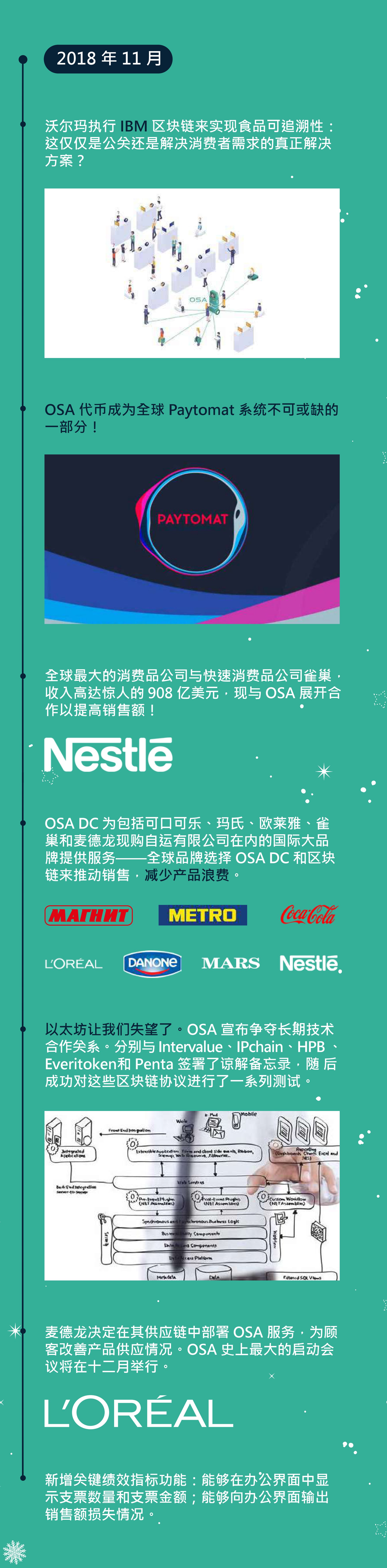 OSA DC