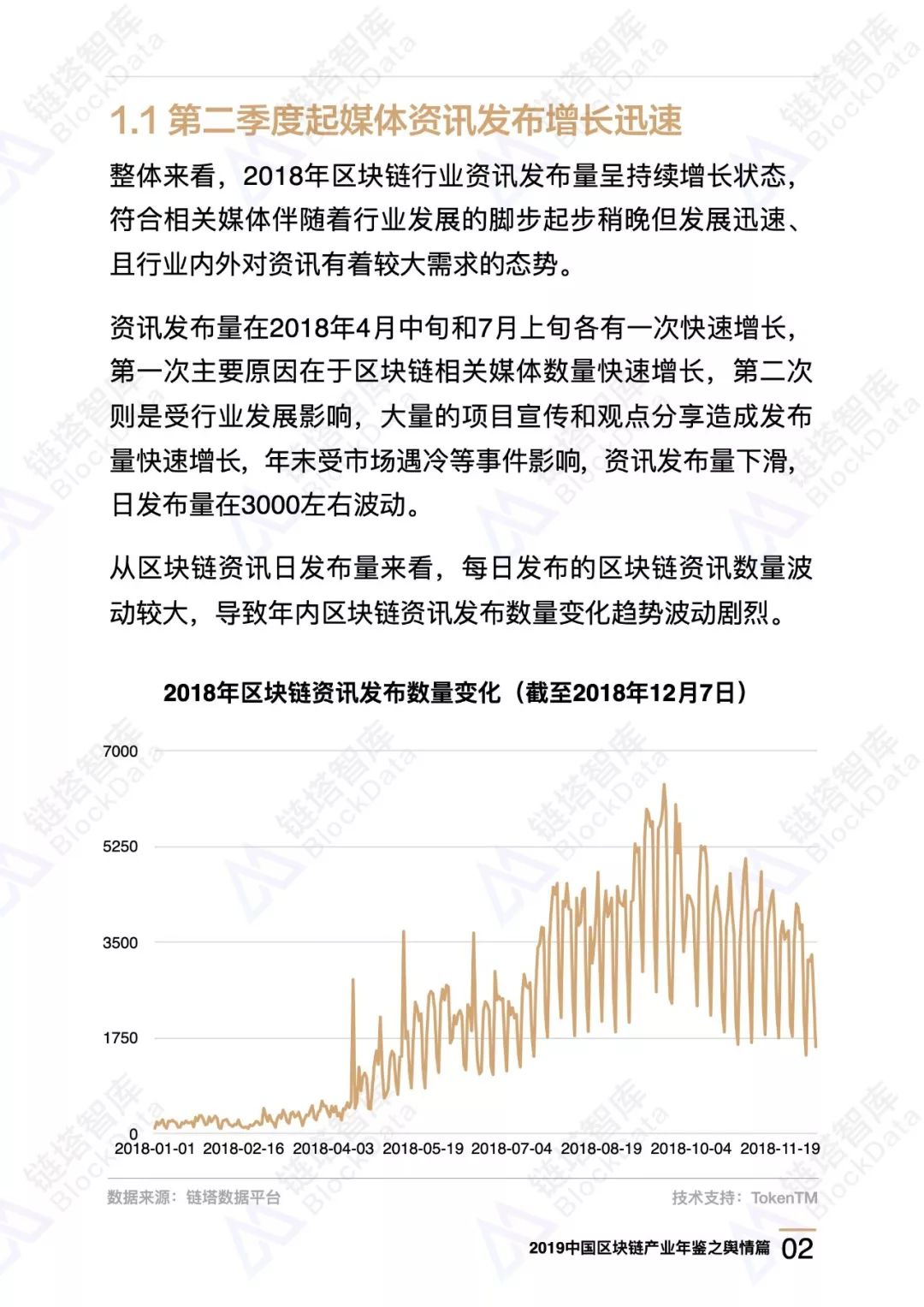 区块链舆情