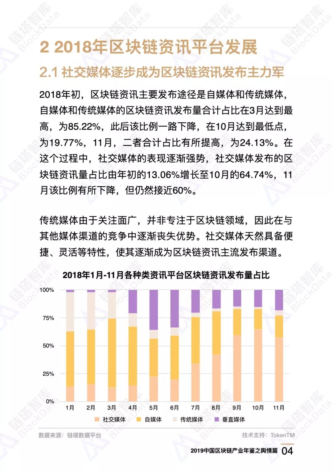 区块链舆情