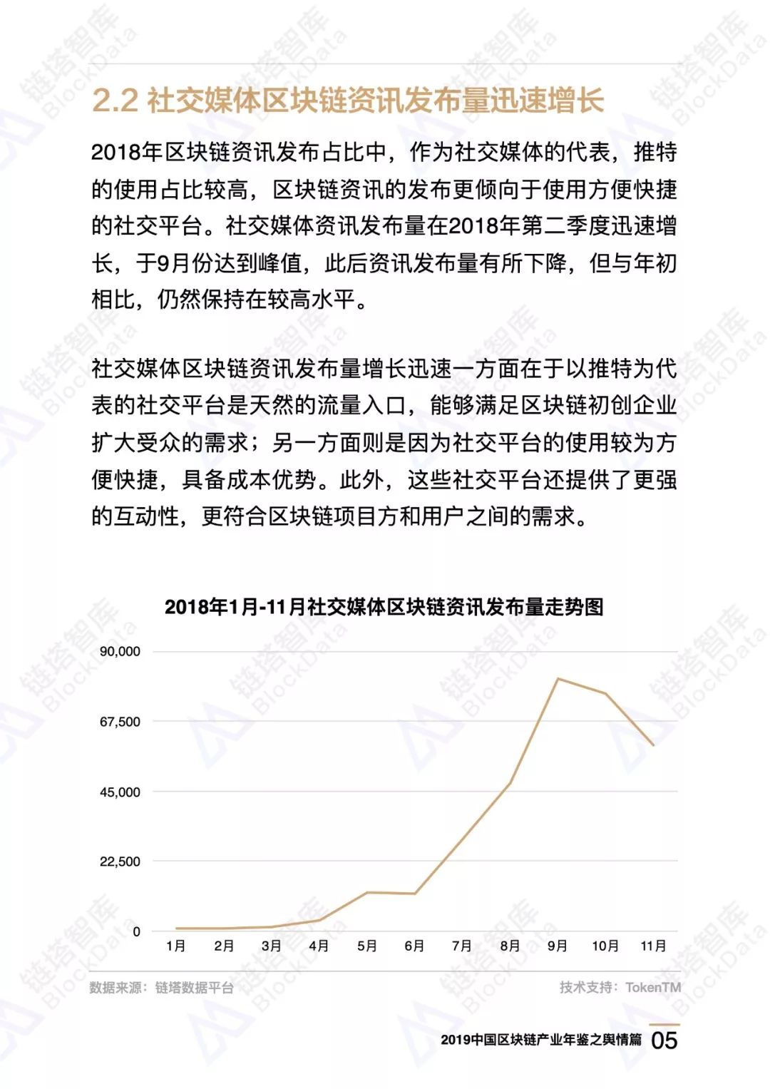 区块链舆情