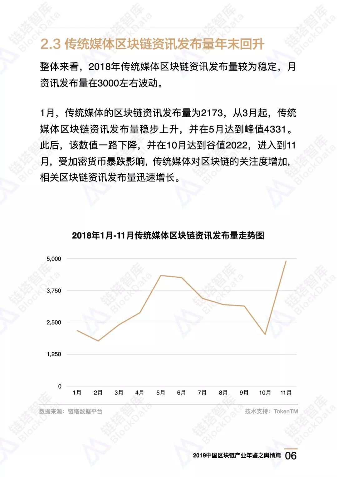 区块链舆情