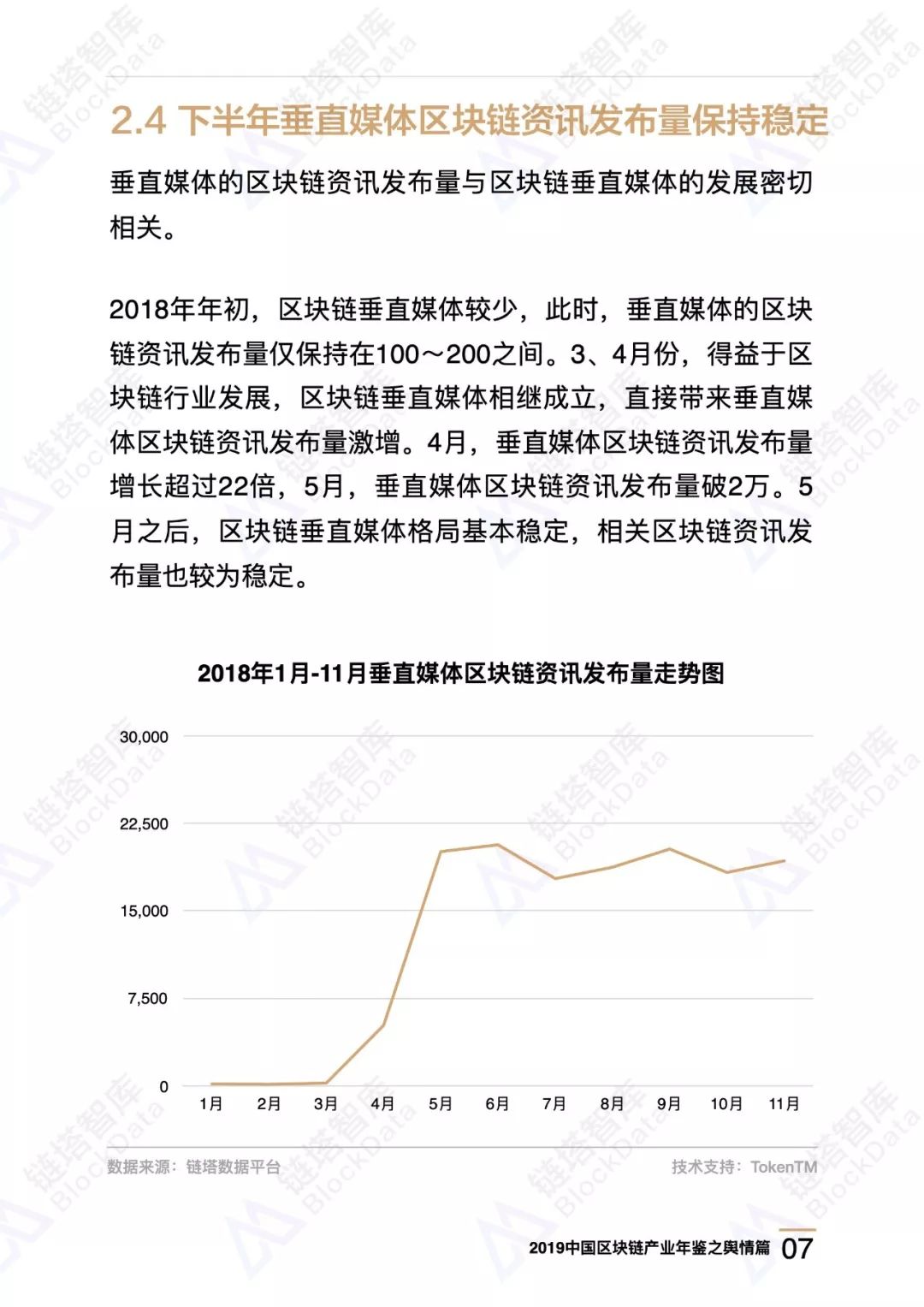 区块链舆情