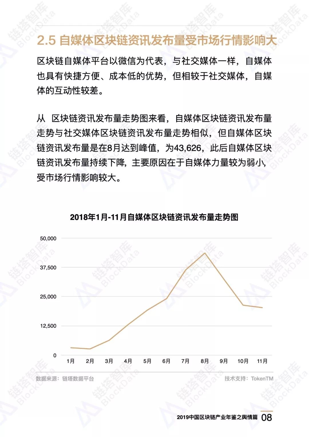 区块链舆情