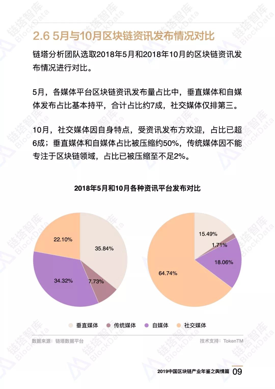 区块链舆情