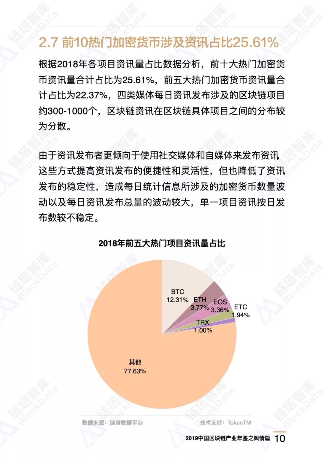 区块链舆情