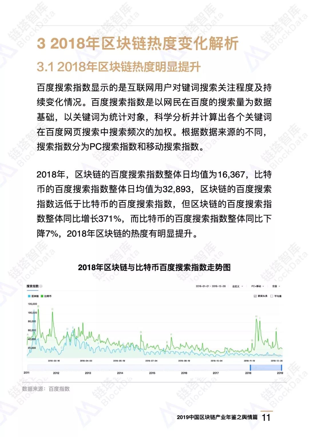 区块链舆情