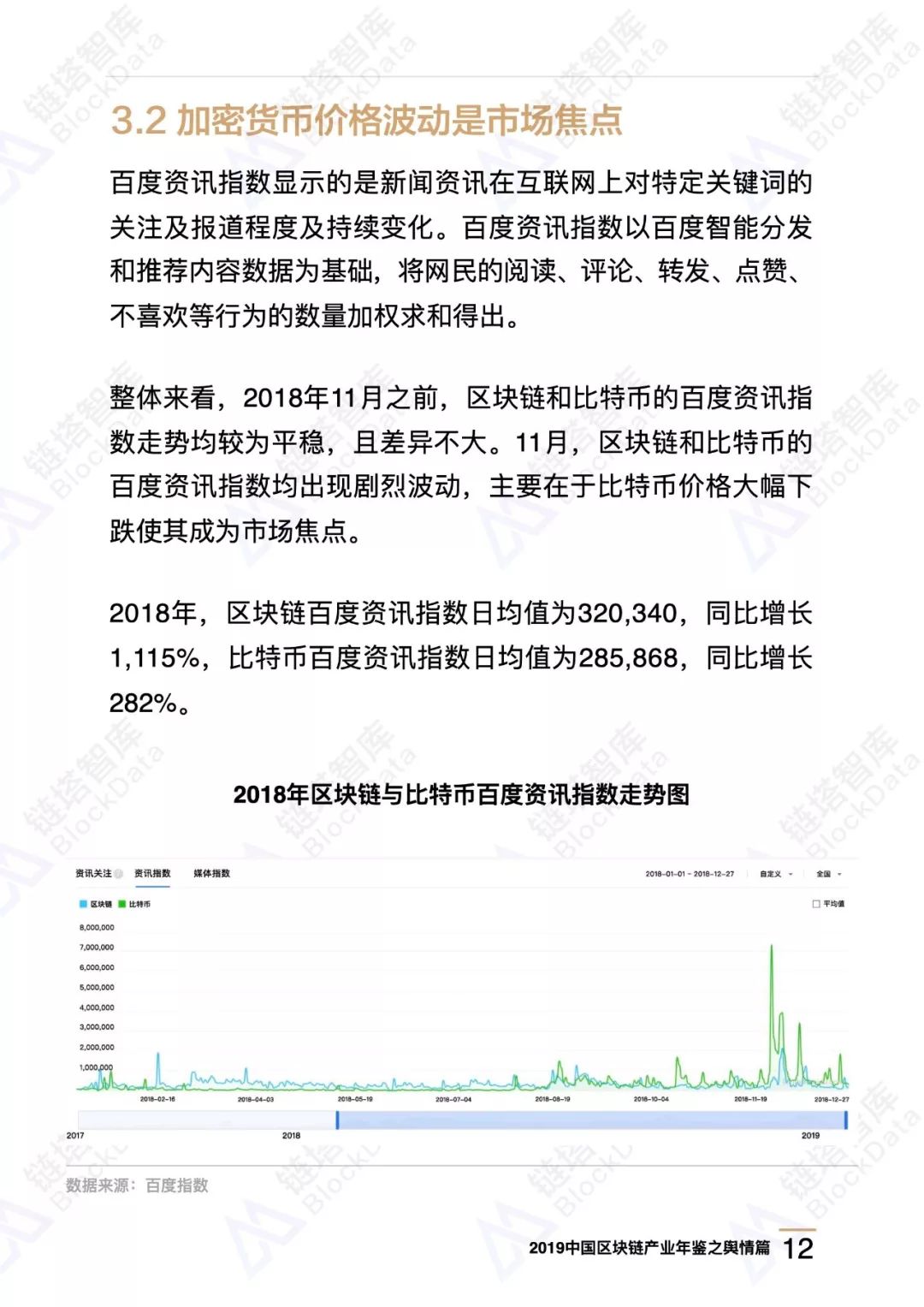 区块链舆情
