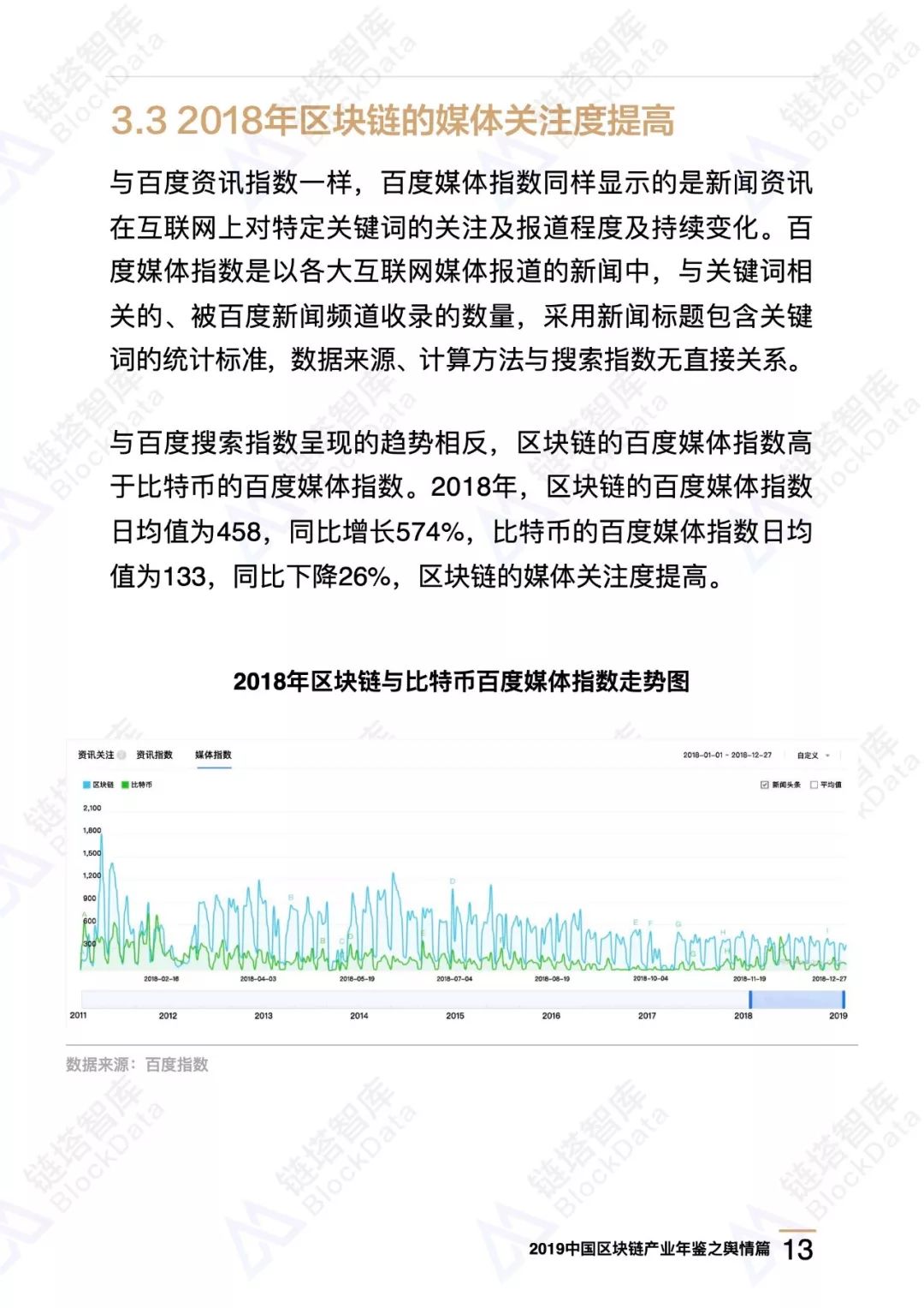 区块链舆情