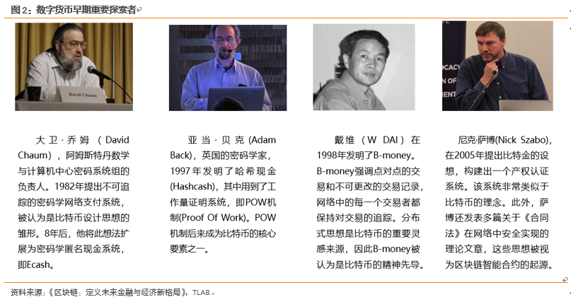 比特币发展史