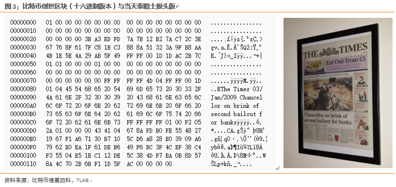 比特币发展史