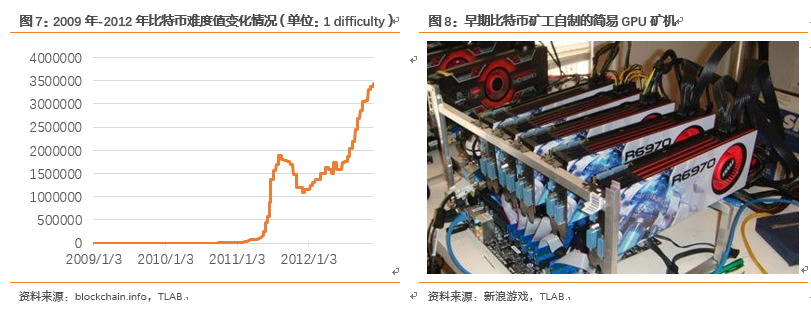比特币发展史