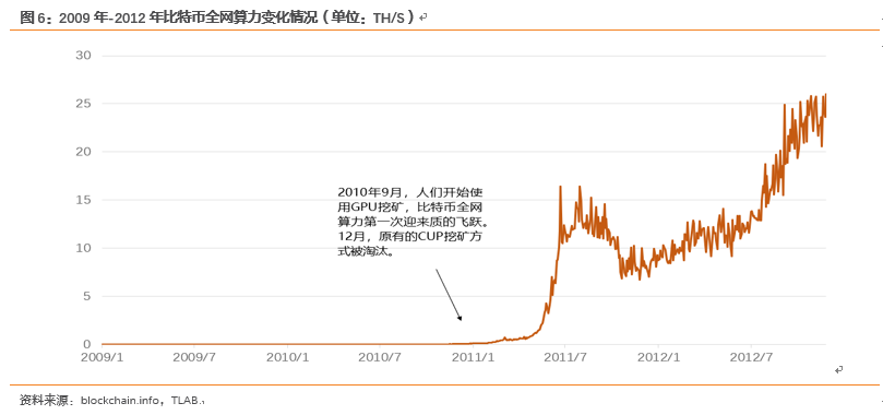 比特币发展史