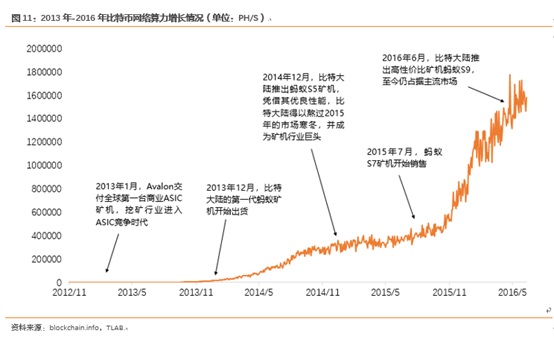 比特币发展史