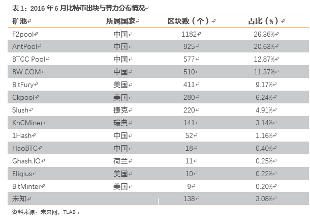 比特币发展史