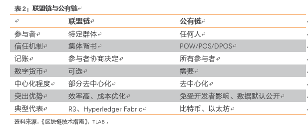 比特币发展史