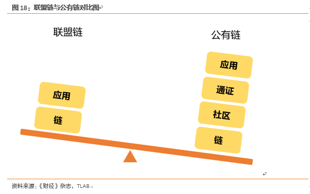 比特币发展史