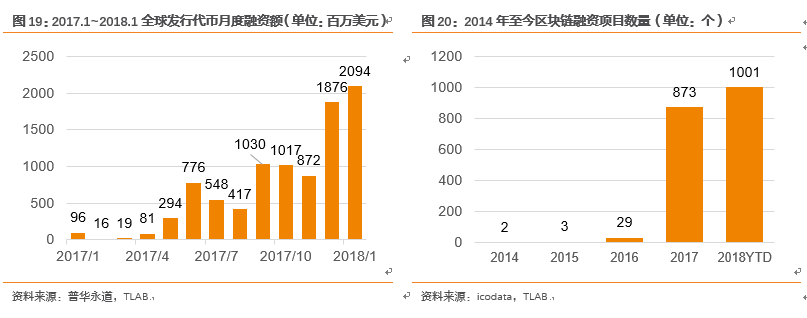 比特币发展史