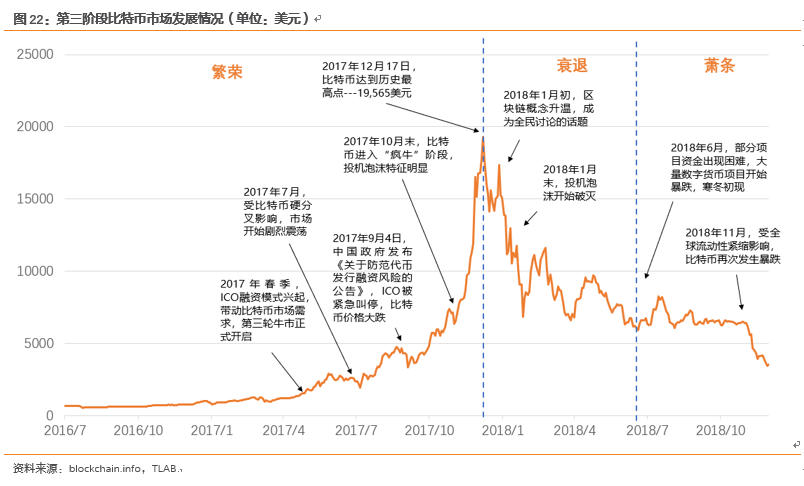 比特币发展史