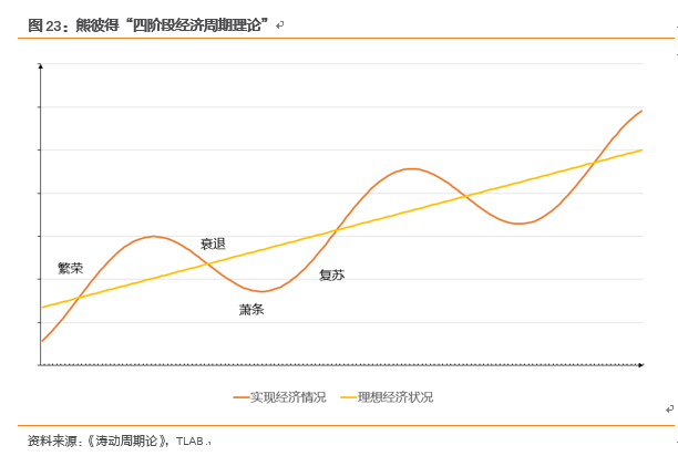 比特币发展史