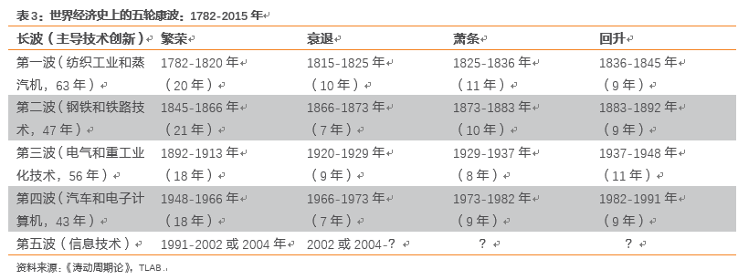 比特币发展史