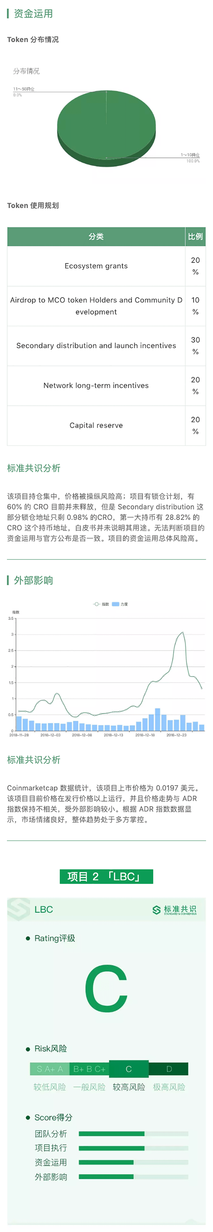 标准共识