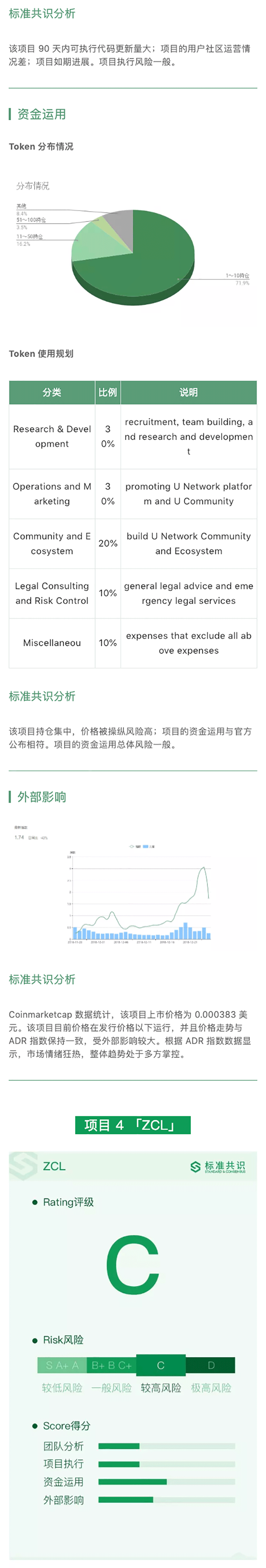 标准共识