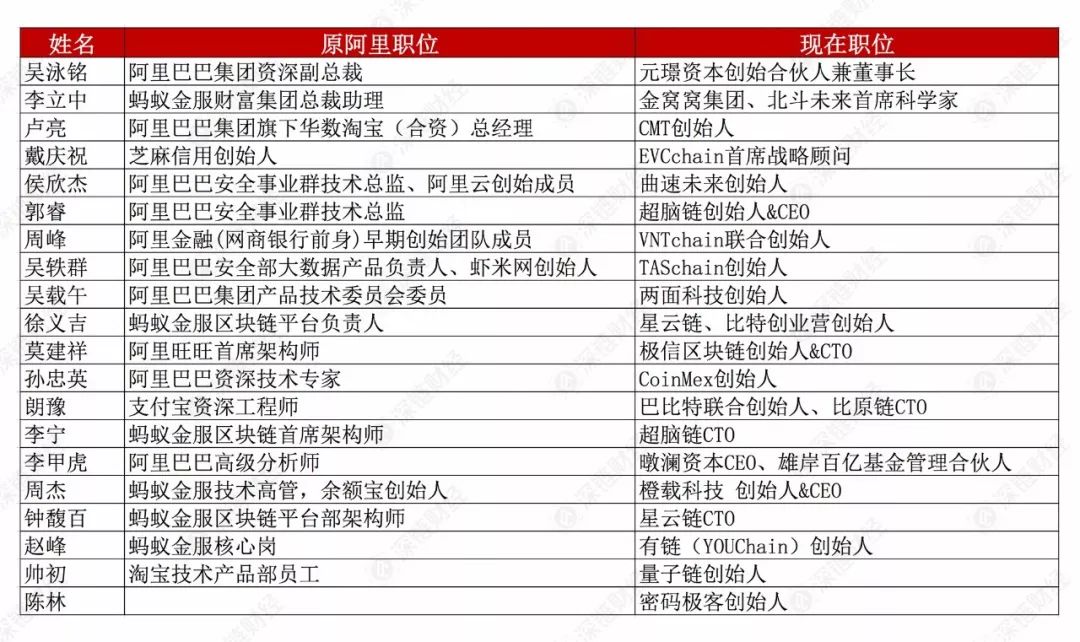 区块链技术