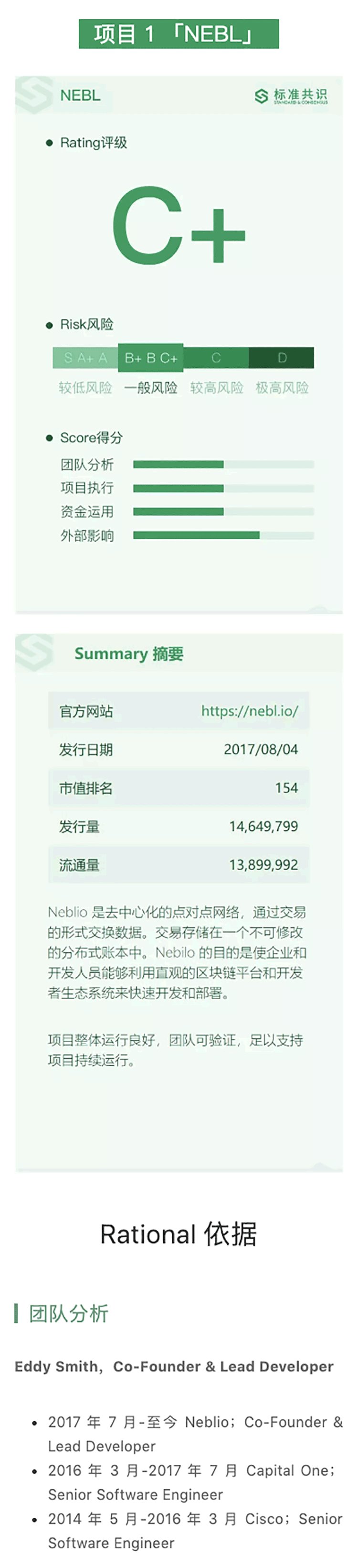 项目评级