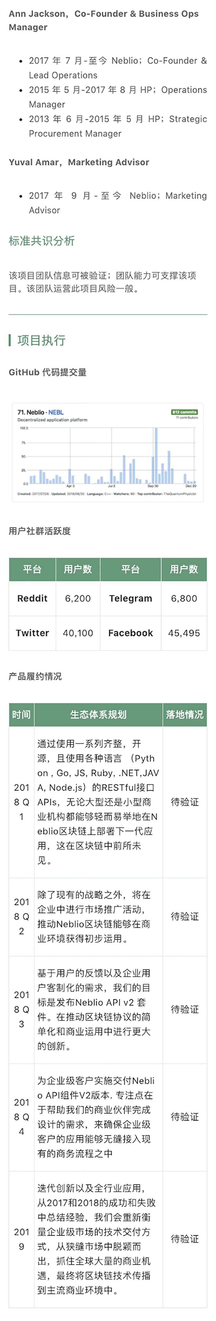 项目评级