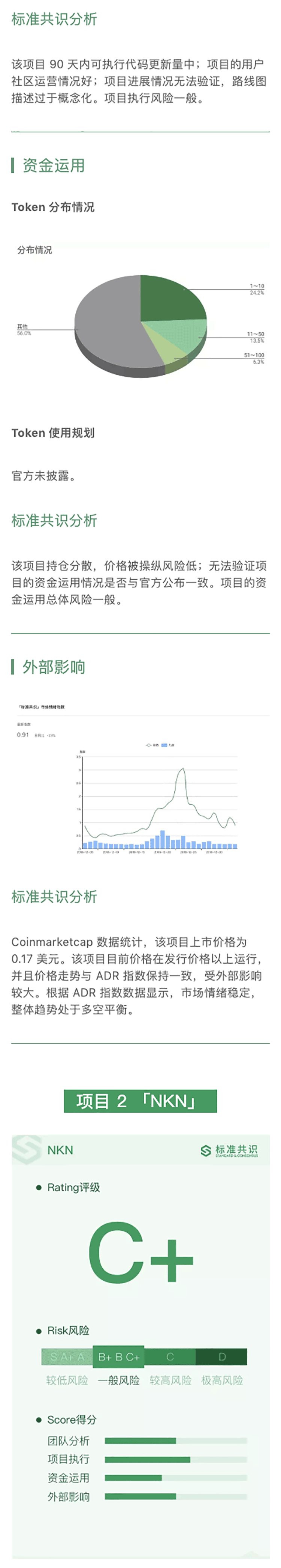项目评级