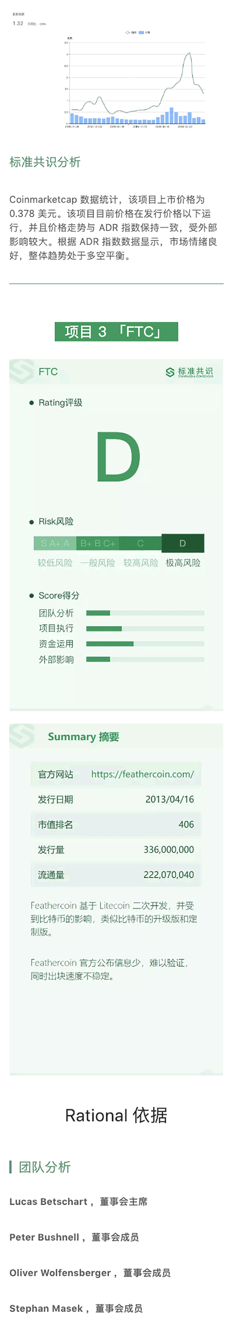 项目评级