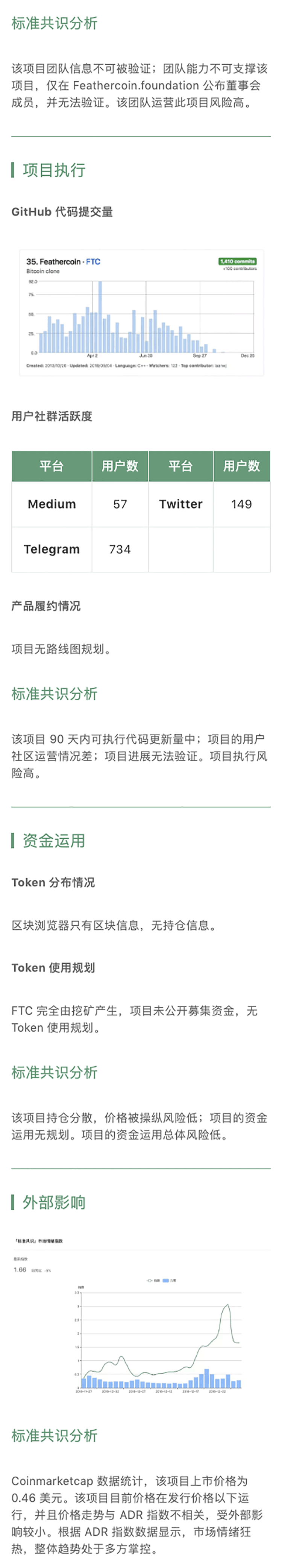 项目评级