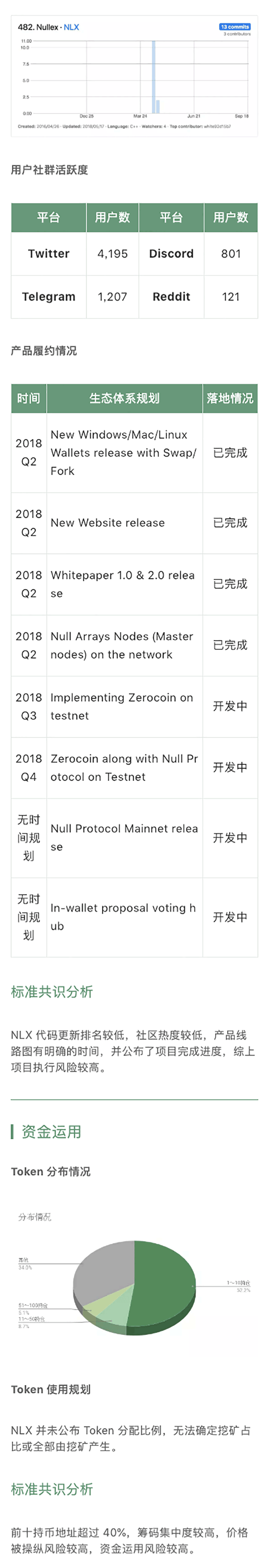 项目评级
