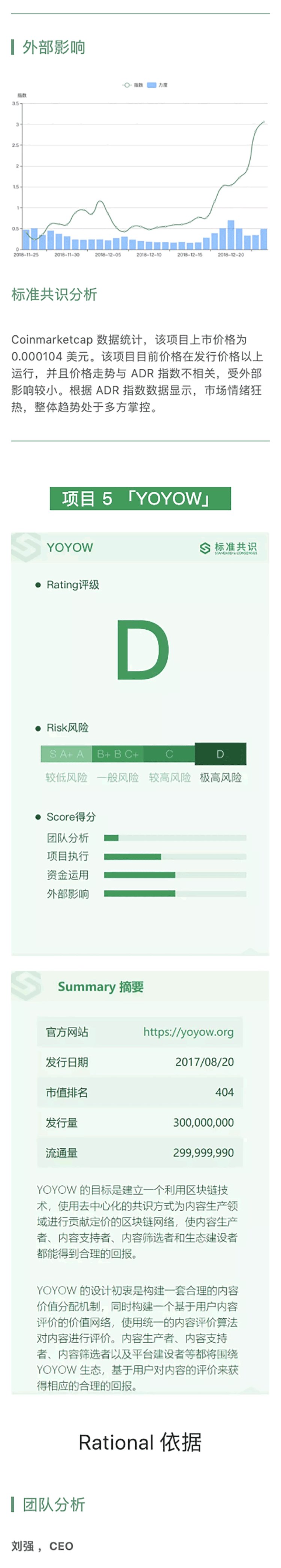 项目评级