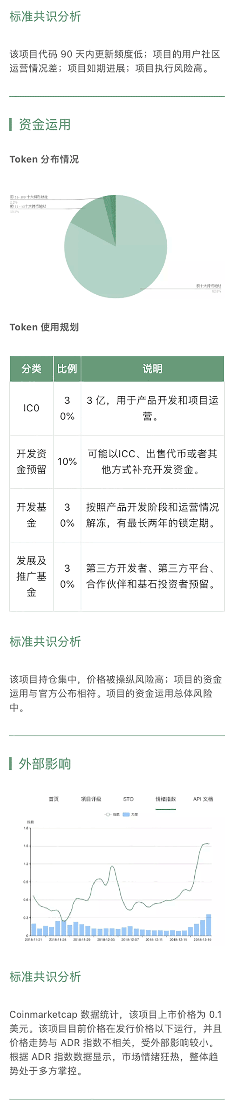 项目评级