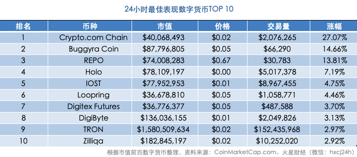 网易星球