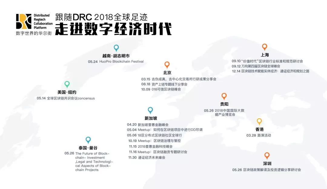 区块链技术