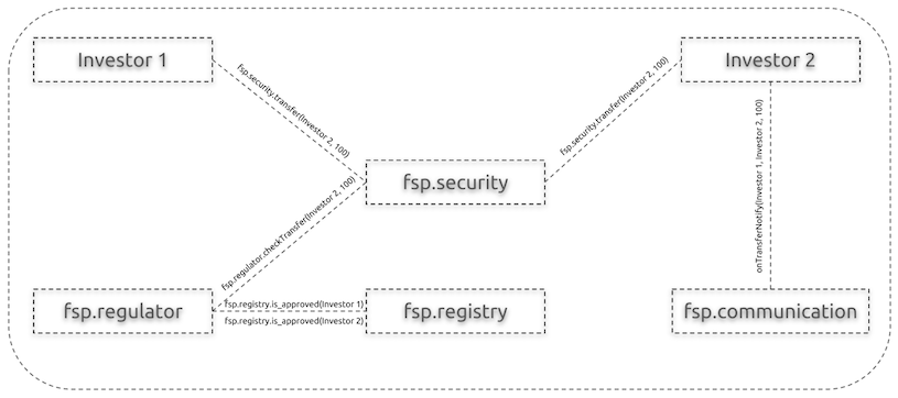 FSP