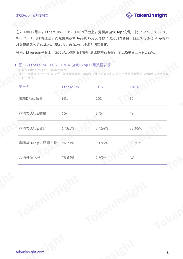 DApp