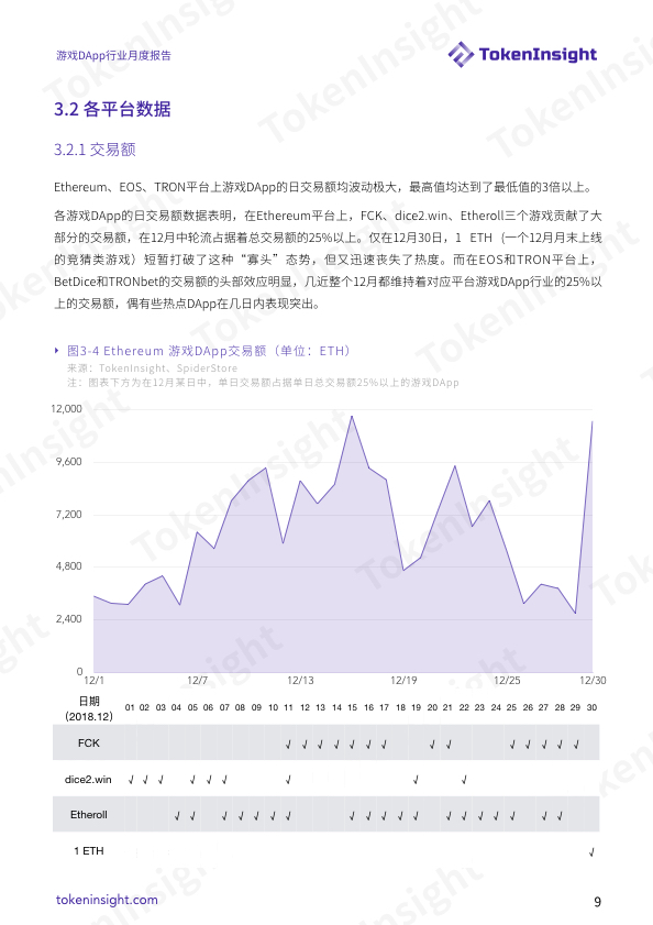 DApp