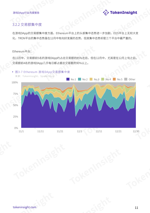 DApp