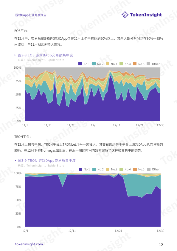 DApp