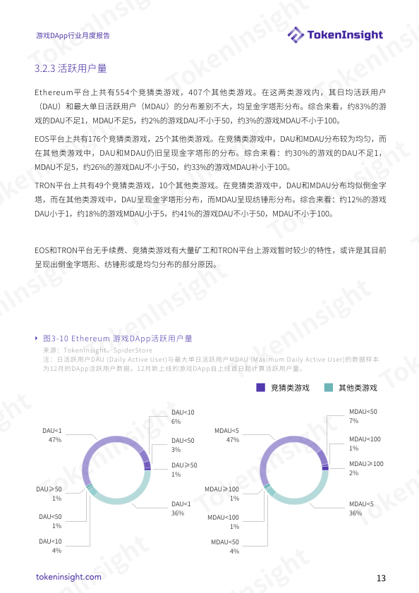 DApp