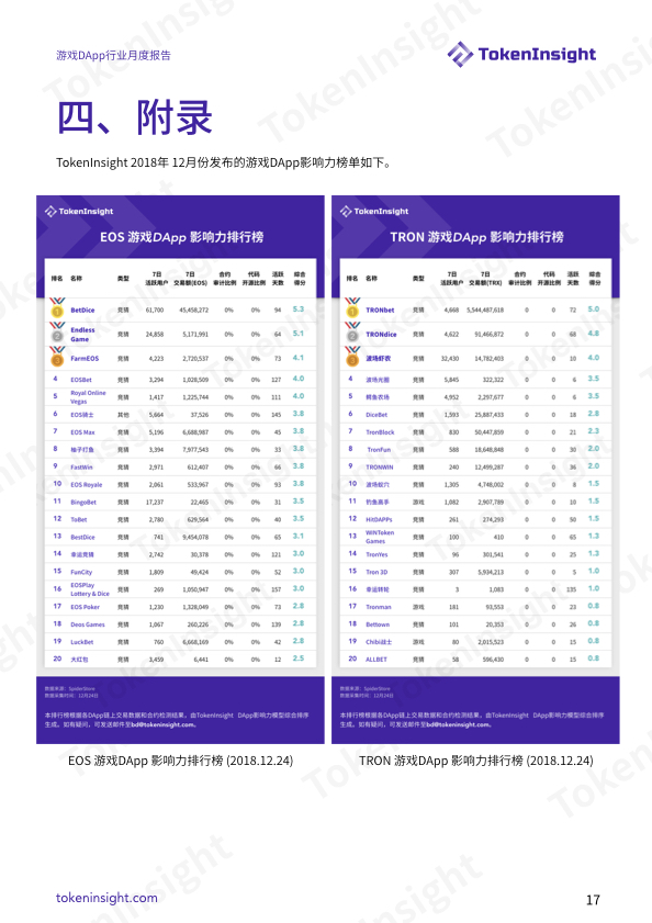 DApp
