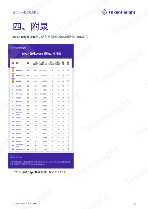DApp