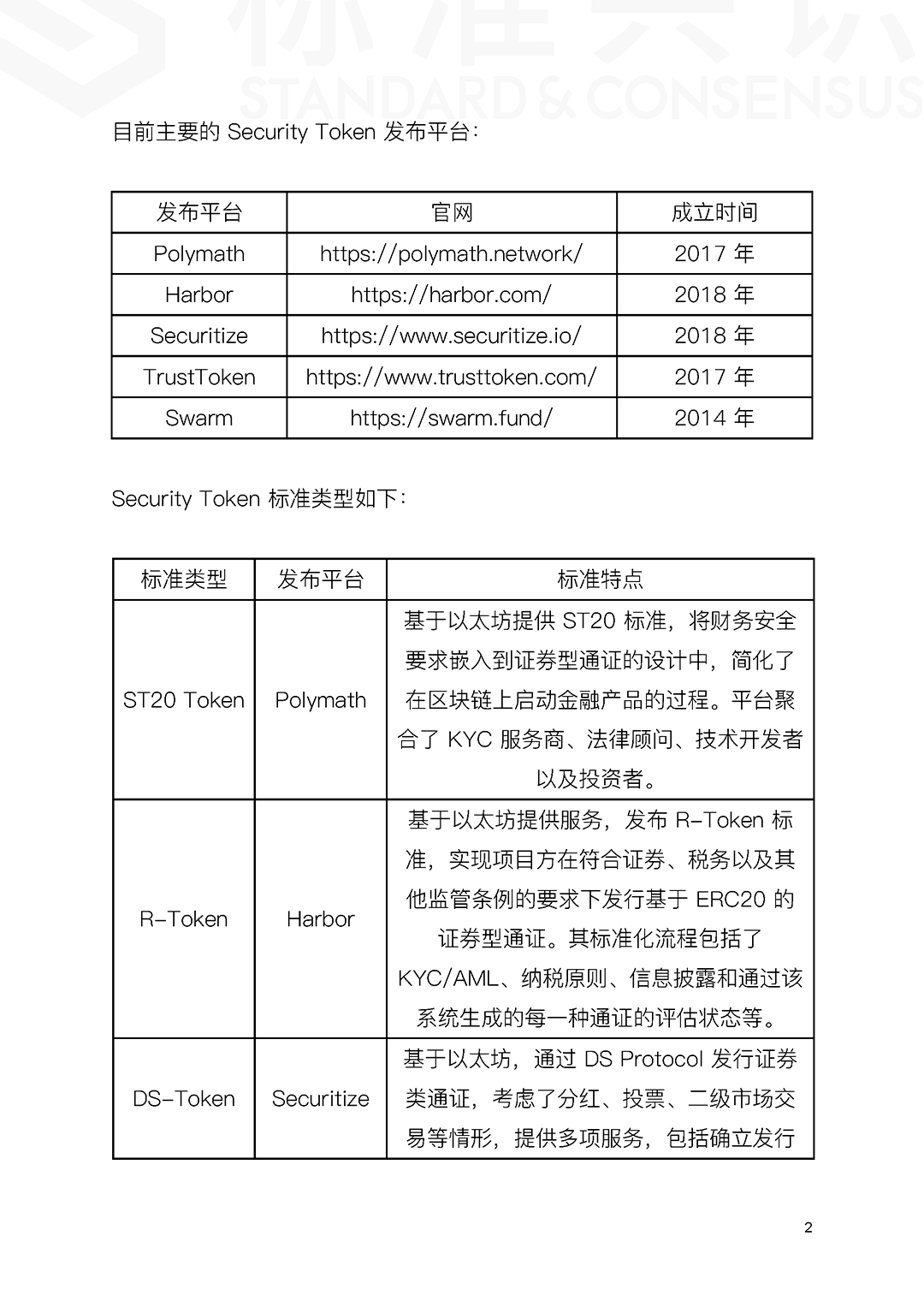 区块链应用